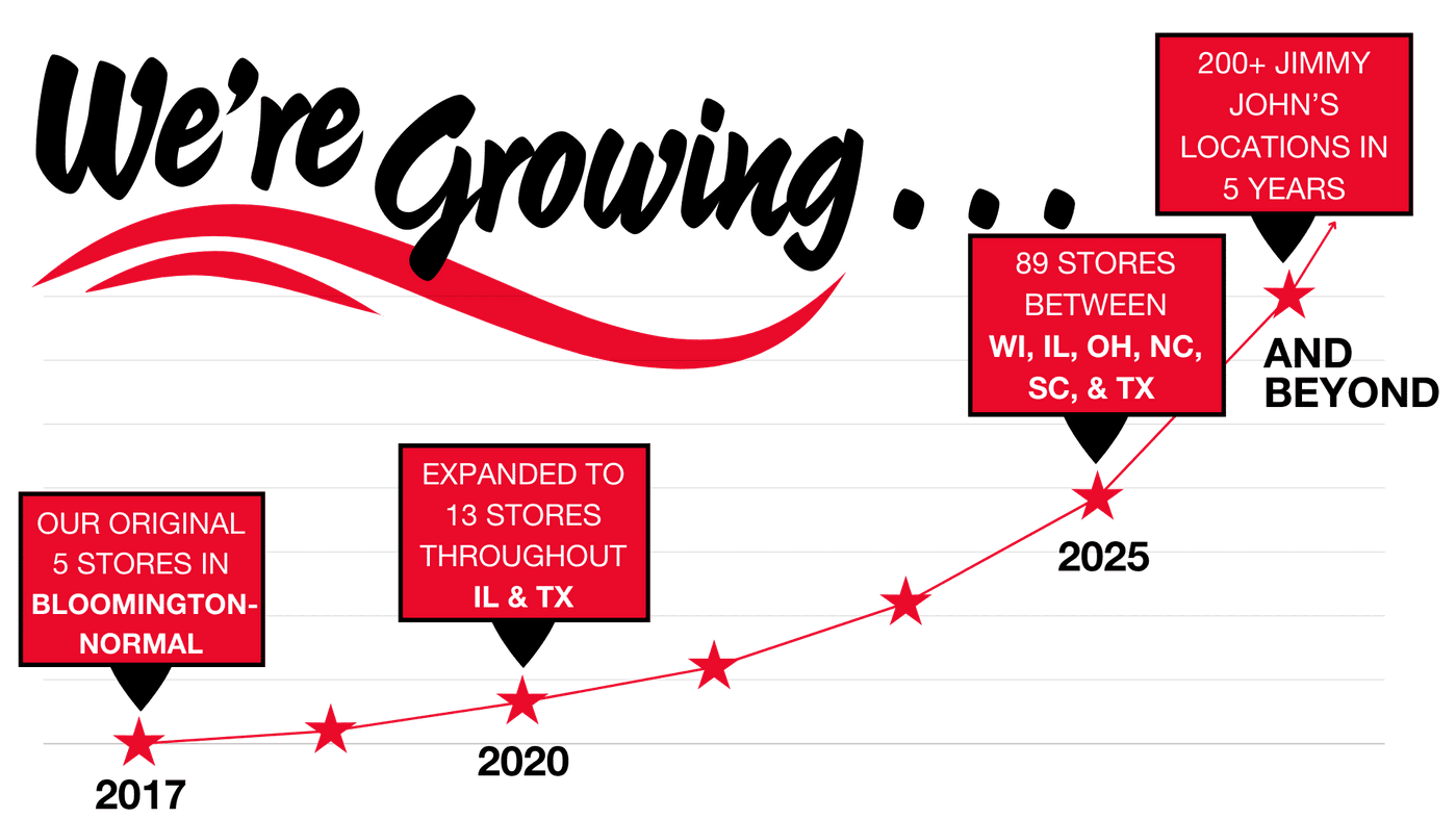 Premium Loaves Growing Graph